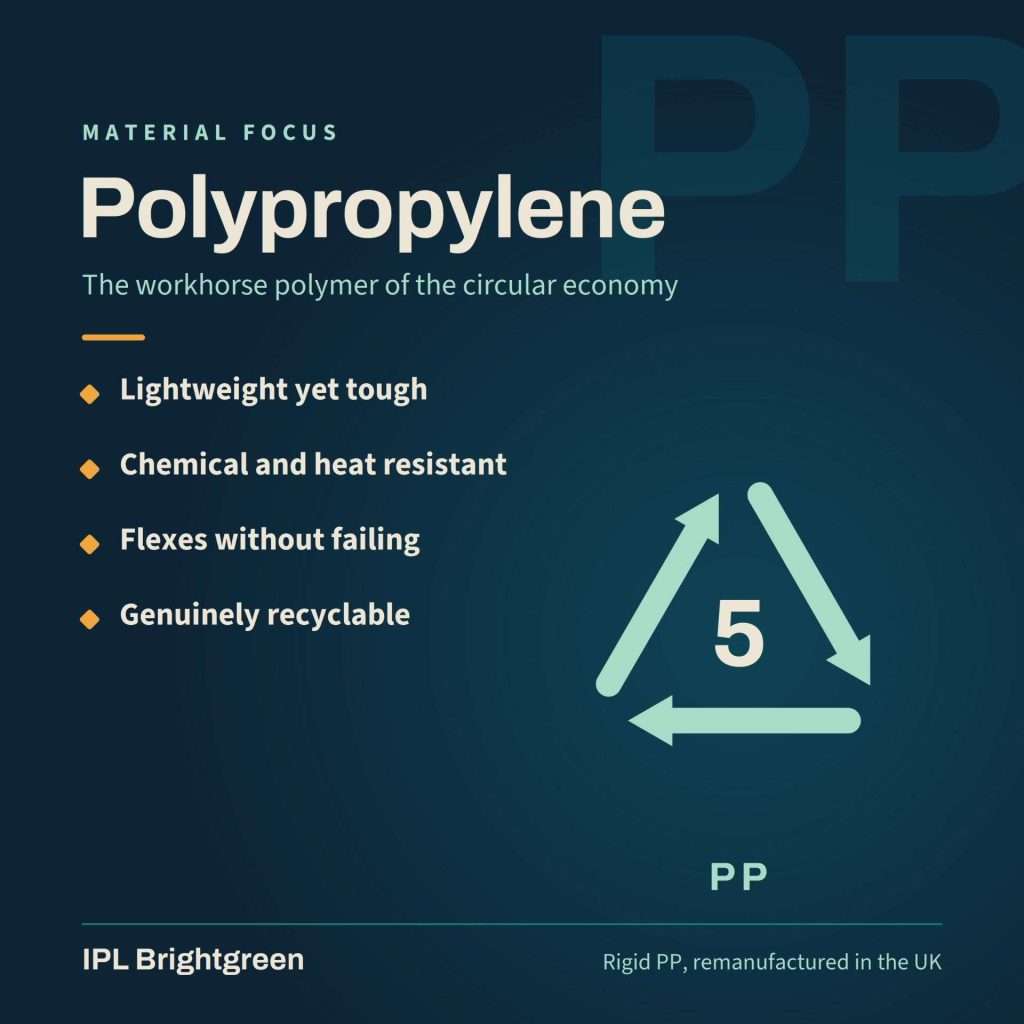 Lightweight, tough, flexible—polypropylene material resists heat/chemicals and is recyclable too.